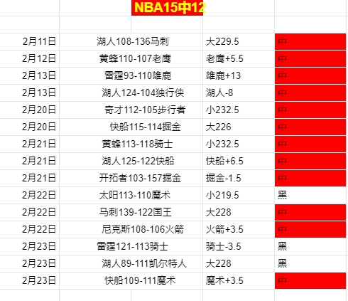 英超战报,哈兰德帽子,戏法,平博体育官网,平博体育直播,体育赛事直播,足球直播