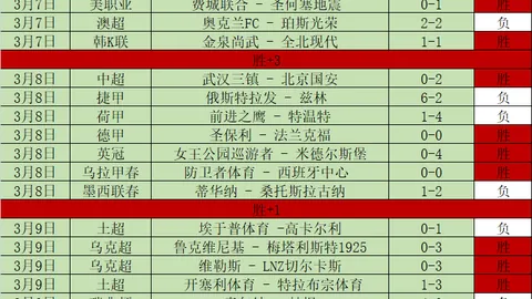 “中日世预赛焦点对决热议不断，媒体关注，门票抢购一空，北京晚报公众号深度解读”