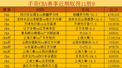 阿拉维斯主场激战贝蒂斯，10胜7负悬念迭起，西甲焦点战一触即发！